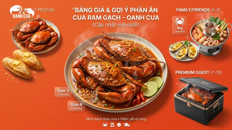 Bảng giá và gợi ý phần ăn cua ram gạch tại Oanh Cua (Cập nhật mới nhất)